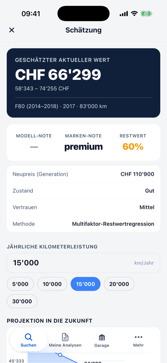 Wertschätzungs-Screen mit aktuellem Wert und Projektion