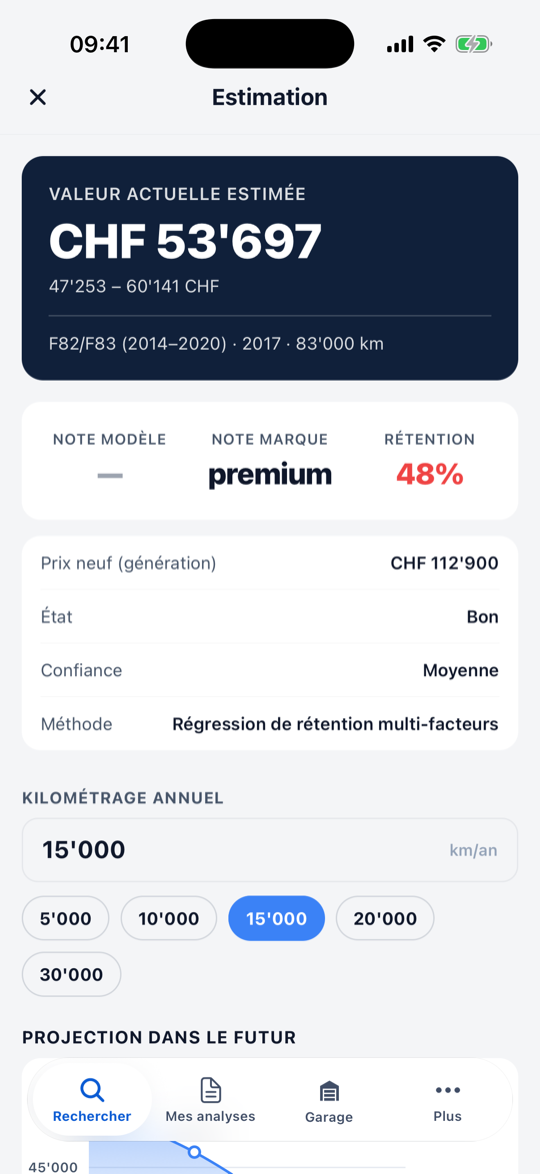 Écran d'estimation avec valeur actuelle et projection