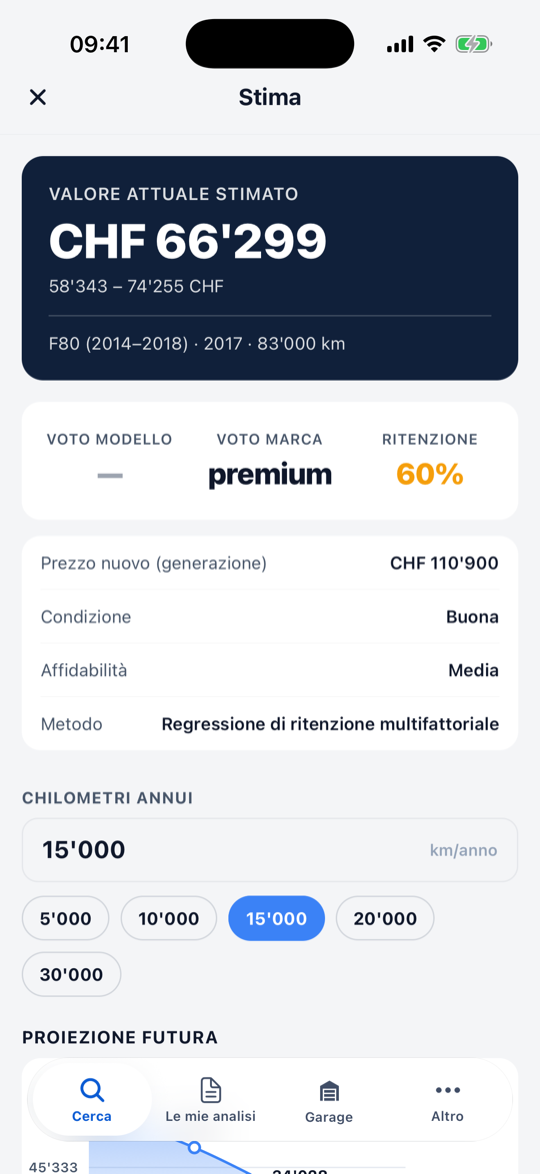 Schermata di stima con valore attuale e proiezione